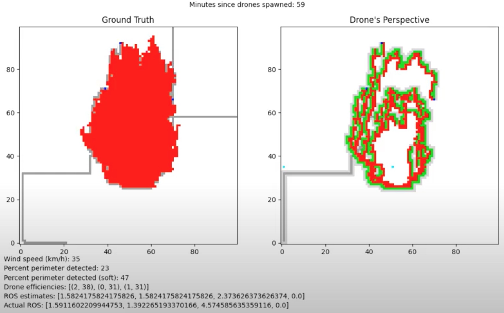 Simulation screenshot